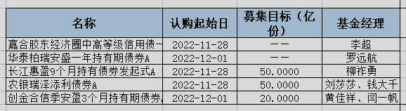基金分几种类（基金有分几种类型）-第7张图片-交易所